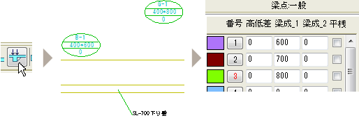 梁点コマンドを選択します